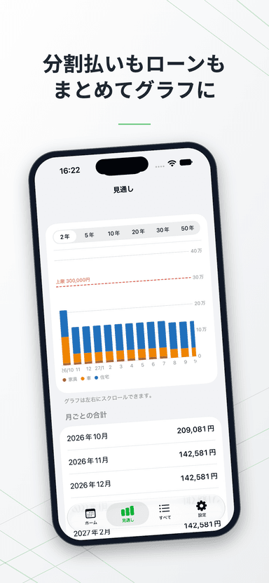 見通し 2 年の画面。分割払いとローンの月ごとの合計を、分類ごとに色分けした棒グラフ