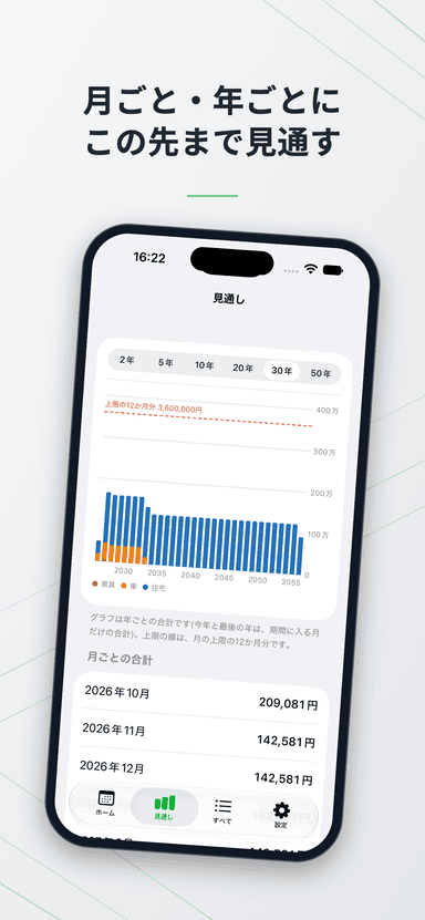 見通し 30 年の画面。年ごとの合計の棒グラフ