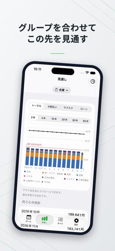 グループを合わせてこの先を見通す。見通しの棒グラフ