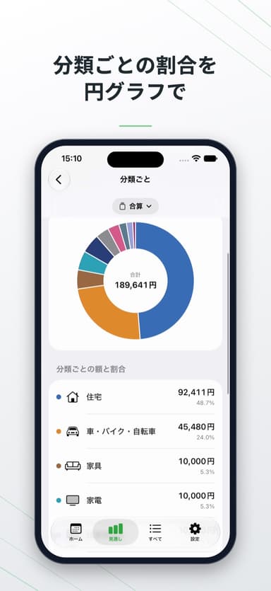 分類ごとの割合を円グラフで