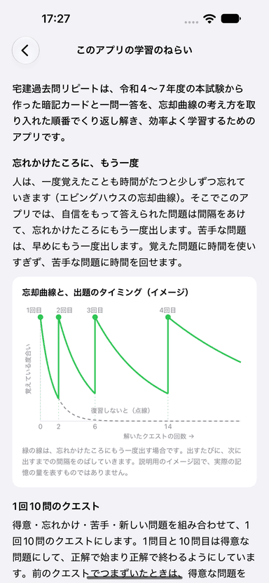 学習のねらい。忘却曲線と出題のタイミングの図解