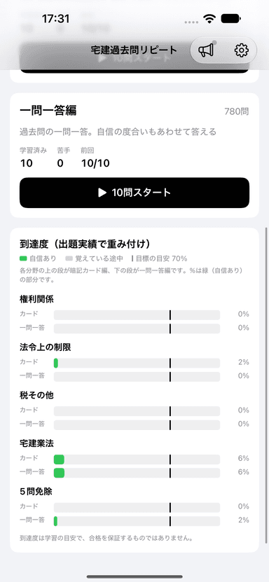 分野ごとの到達度のグラフ
